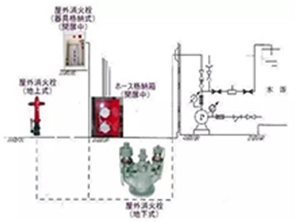 室内消防栓系统的维护保养