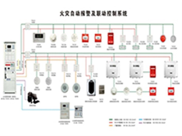 石家庄消防维保-火灾自动报警系统