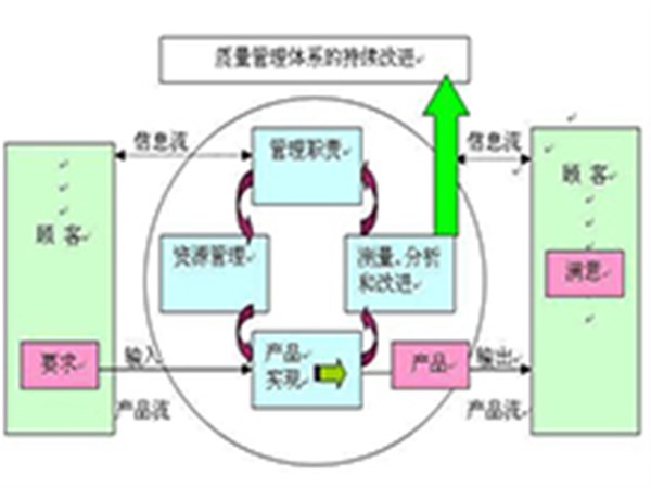 河北建筑消防中心开展物业管理的优势所在