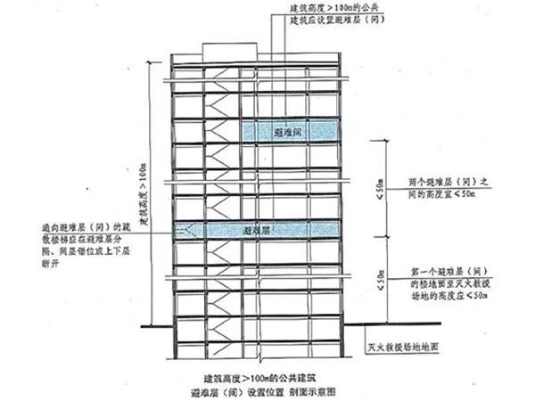 避难层，建筑里的安全中转站