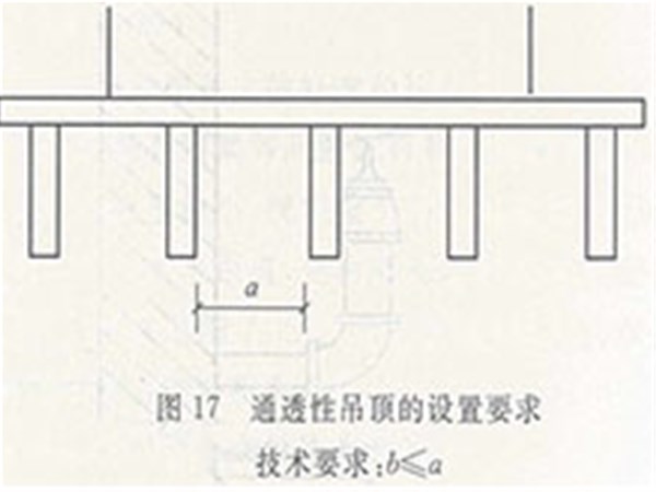 洒水喷头的设置要求